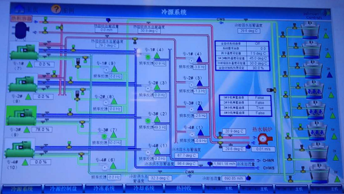 制冷站中央空调控制系统