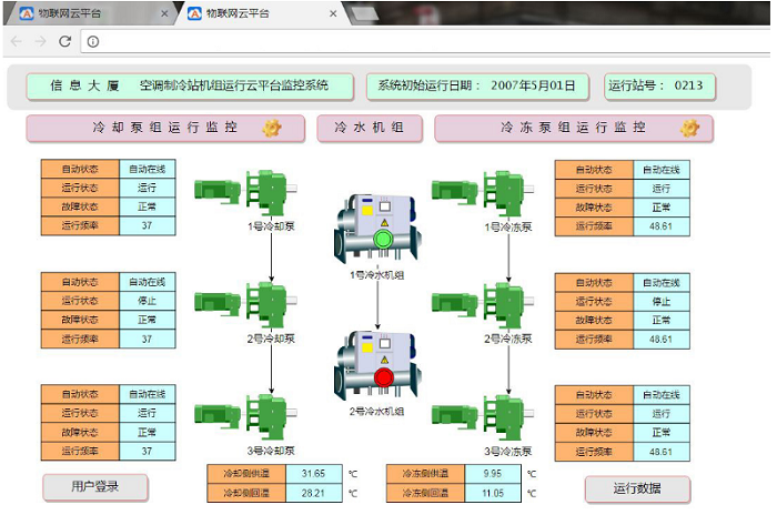 制冷机房、末端综合PC端能效管理系统