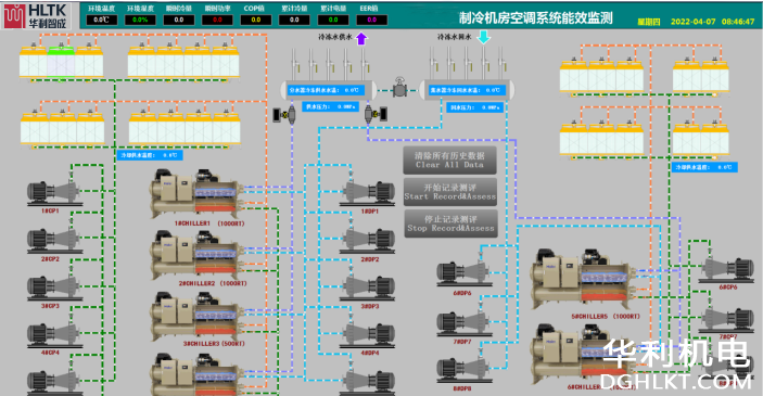 制冷机房能效监测系统