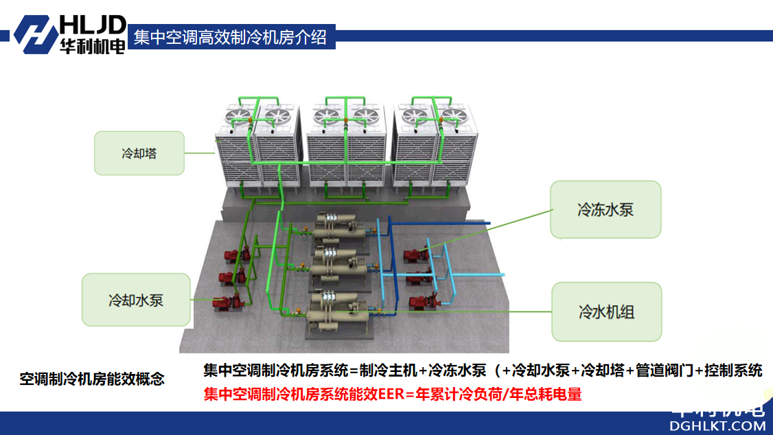 高效机房系统介绍