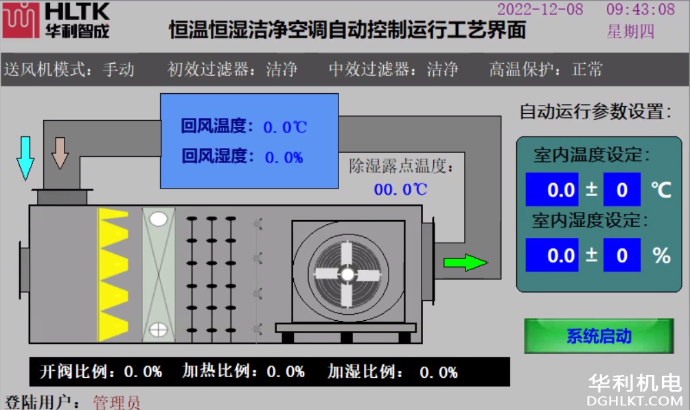 恒温恒湿洁净空调自动控制系统