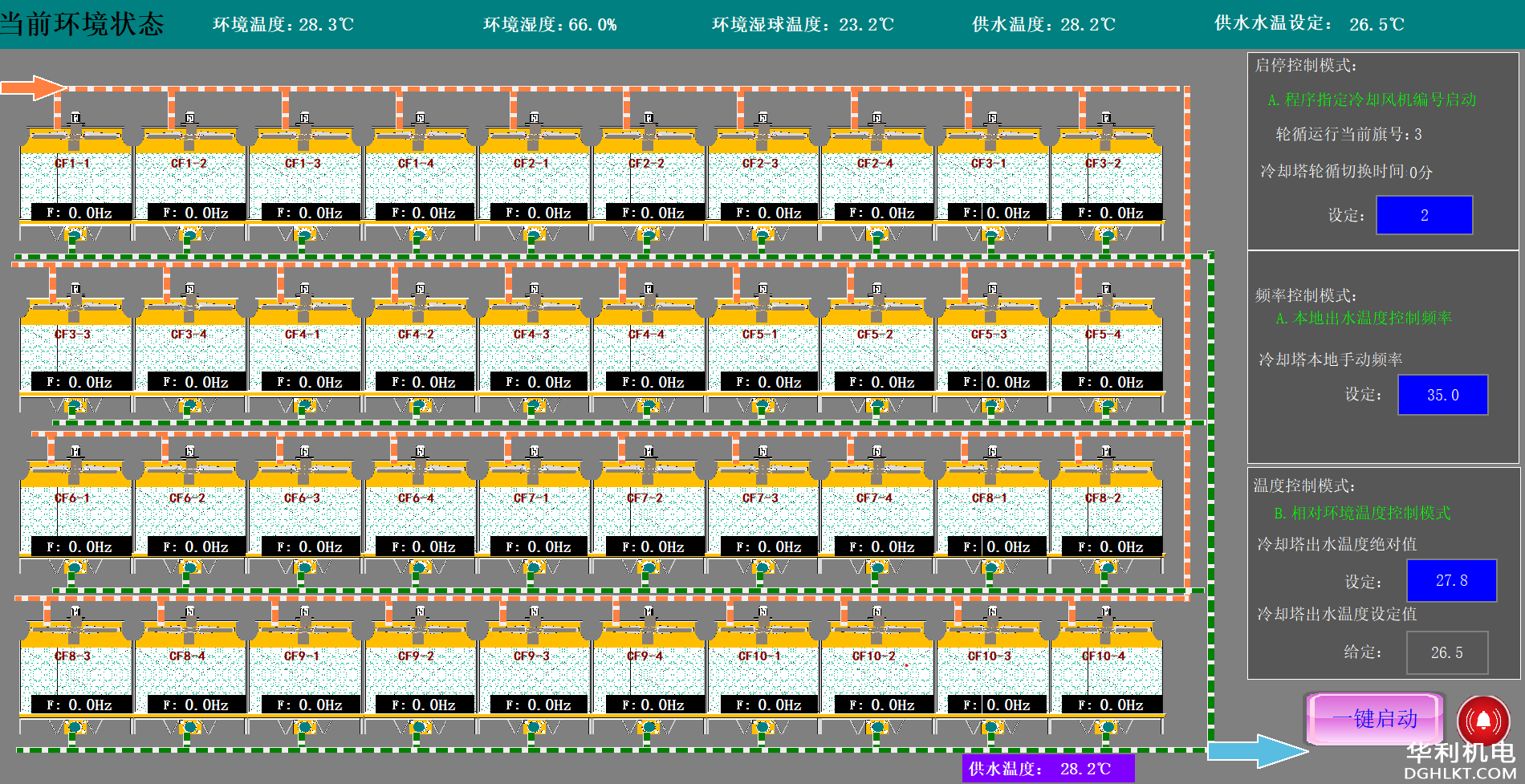 智慧节能开式工业冷却塔控制系统