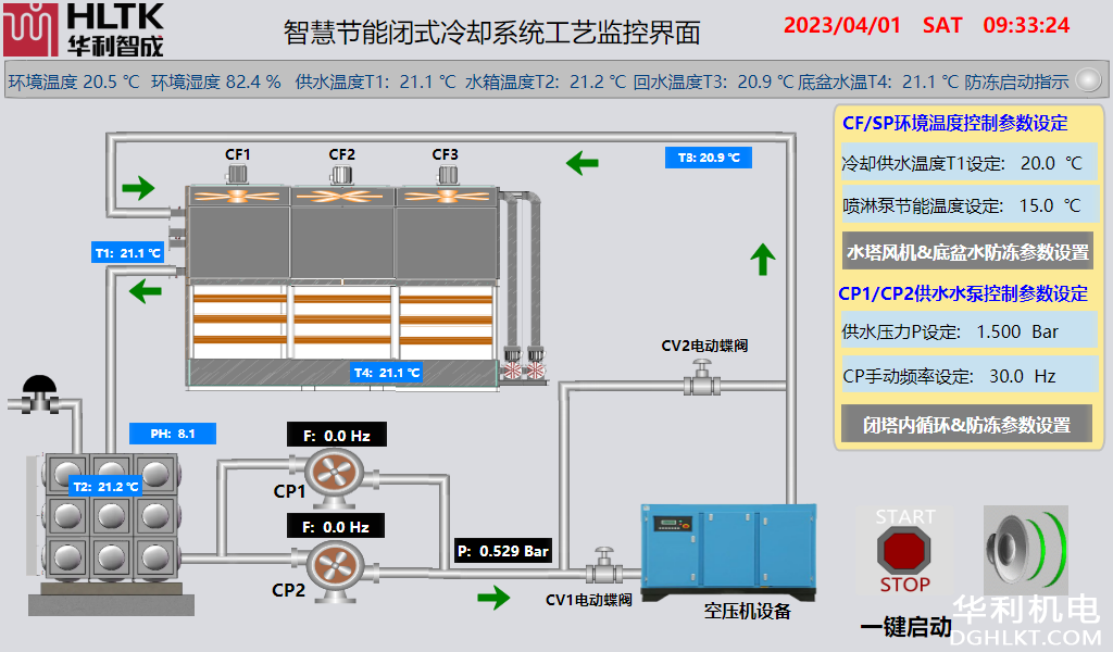 智慧节能闭式冷却系统工艺监控系统——空压机