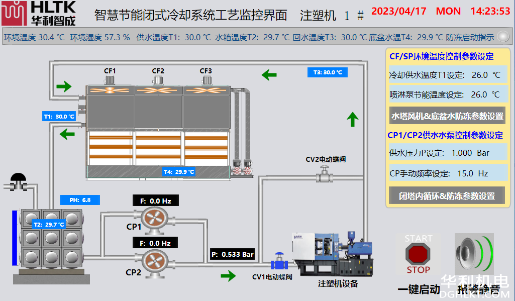 智慧节能闭式冷却系统工艺监控系统——注塑机