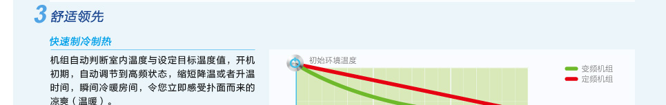 直流变频系列风管机