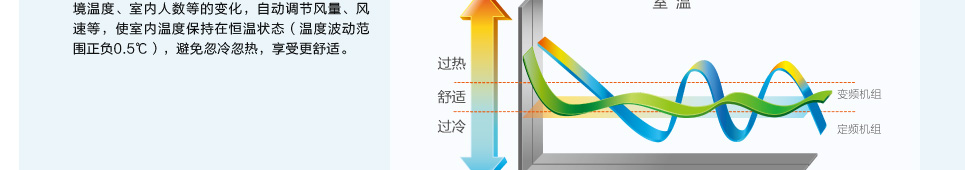 直流变频系列风管机