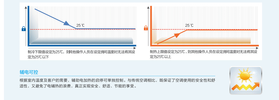 隐风空调机组