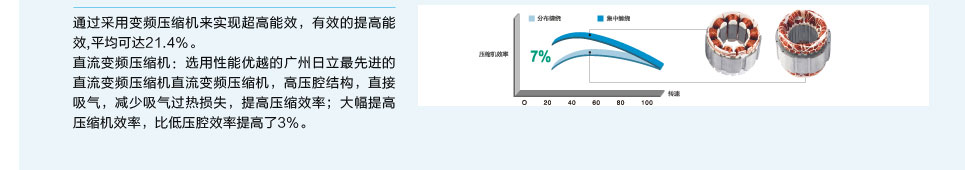 直流变频多联机组