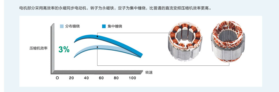 水源热泵直流变频多联机组