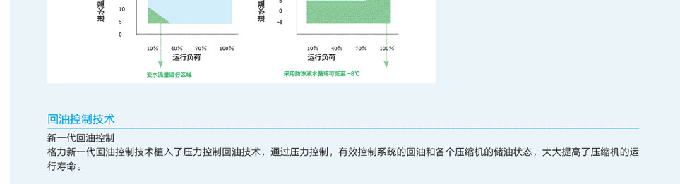 水源热泵直流变频多联机组