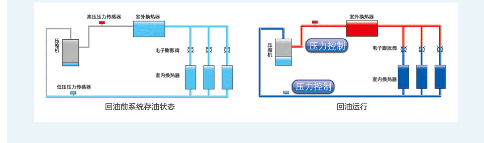 水源热泵直流变频多联机组