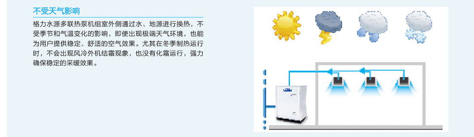 水源热泵直流变频多联机组