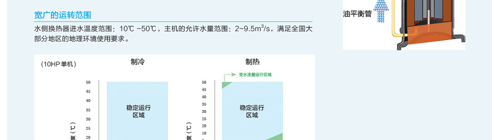 水源热泵直流变频多联机组