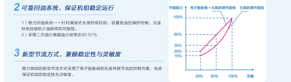 水源热泵螺杆机组