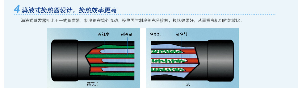 水源热泵螺杆机组