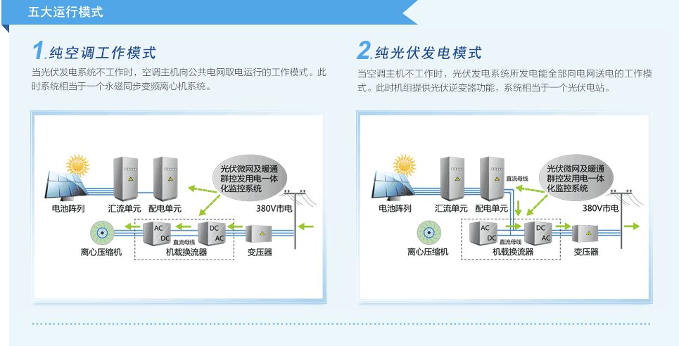 光伏直驱变频离心机