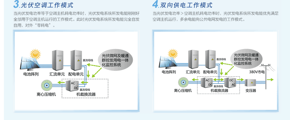 光伏直驱变频离心机