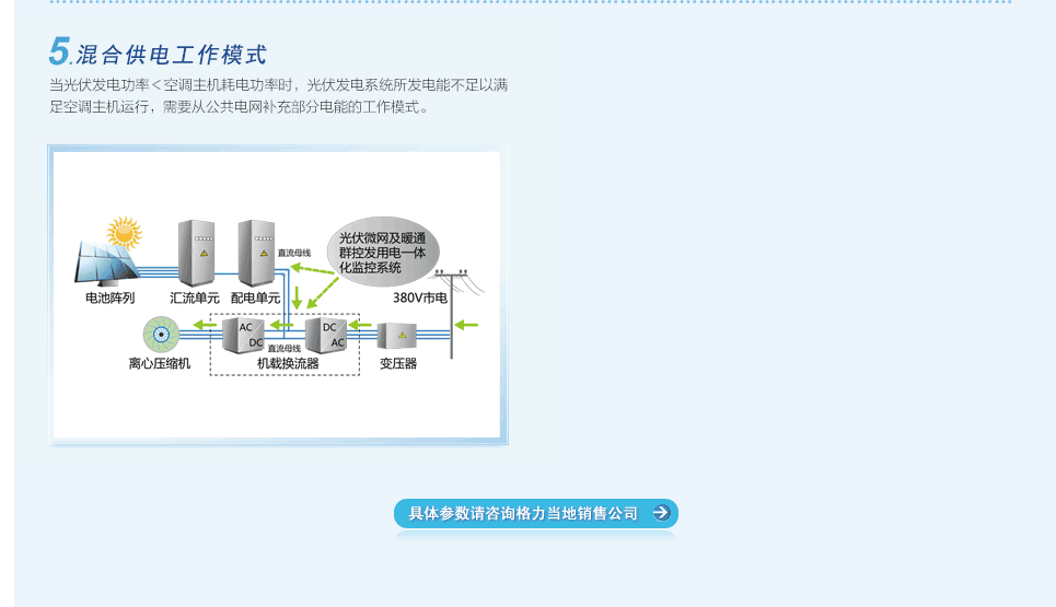 光伏直驱变频离心机