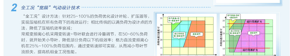 直流变频离心式冷水机组