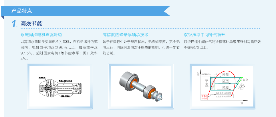 磁悬浮变频离心式冷水机组