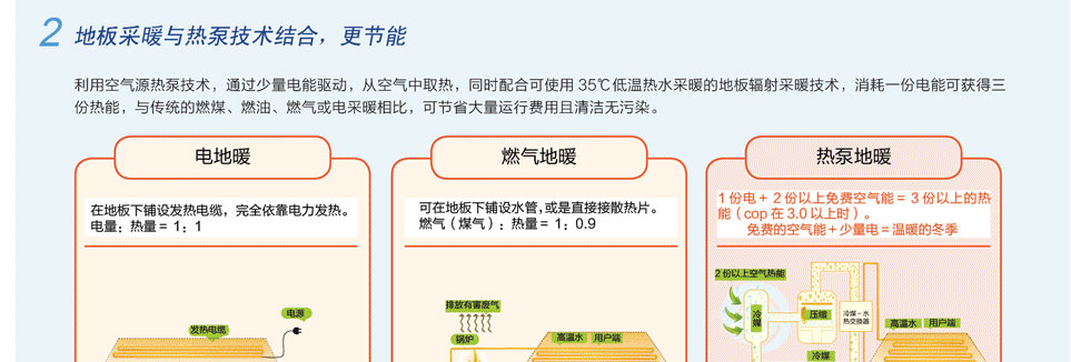 格力户式地暖中央空调