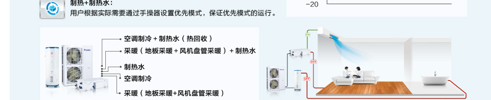 格力户式地暖热水空调