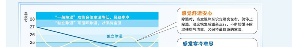 格力风冷中央空调