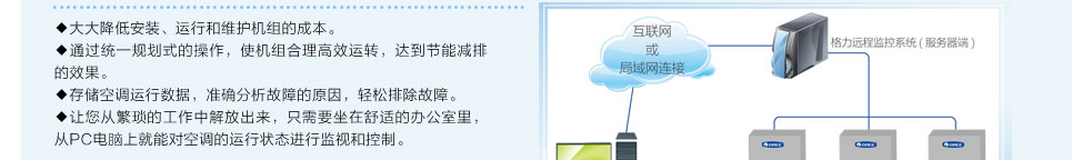 格力风冷中央空调