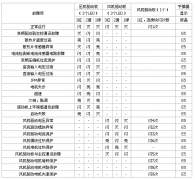 格力中央空调驱动板故障代码表