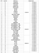 格力多联机室内机故障灯显示代码表