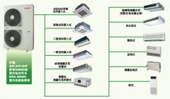 中央空调节能技术核心