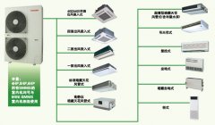 中央空调节能技术核心