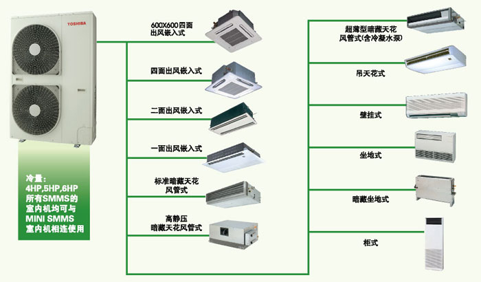 变频中央空调