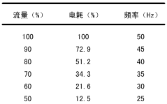 节能中央空调