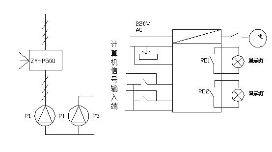 中央空调变频调速系统的控制