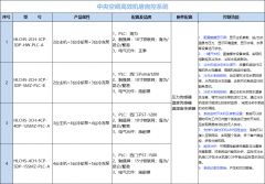 高效空调机房系统综合应用